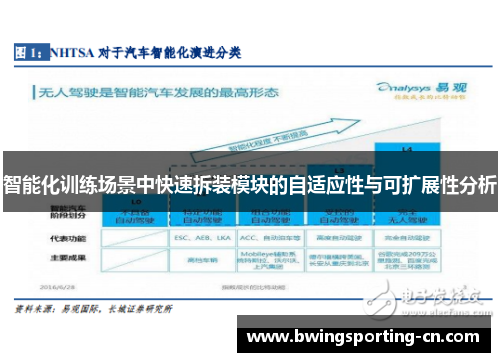 智能化训练场景中快速拆装模块的自适应性与可扩展性分析